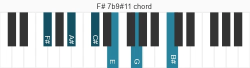 Piano voicing of chord F# 7b9#11